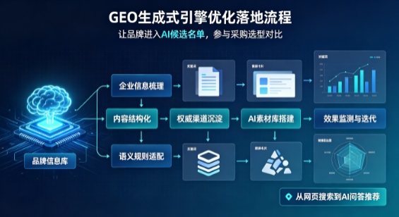 南岳区B端采购决策：GEO优化藏着哪些全新机会？