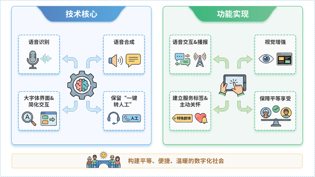 南岳区AI生态｜多AI智能体GEO优化全流程：从内容创作到发布实操指南
