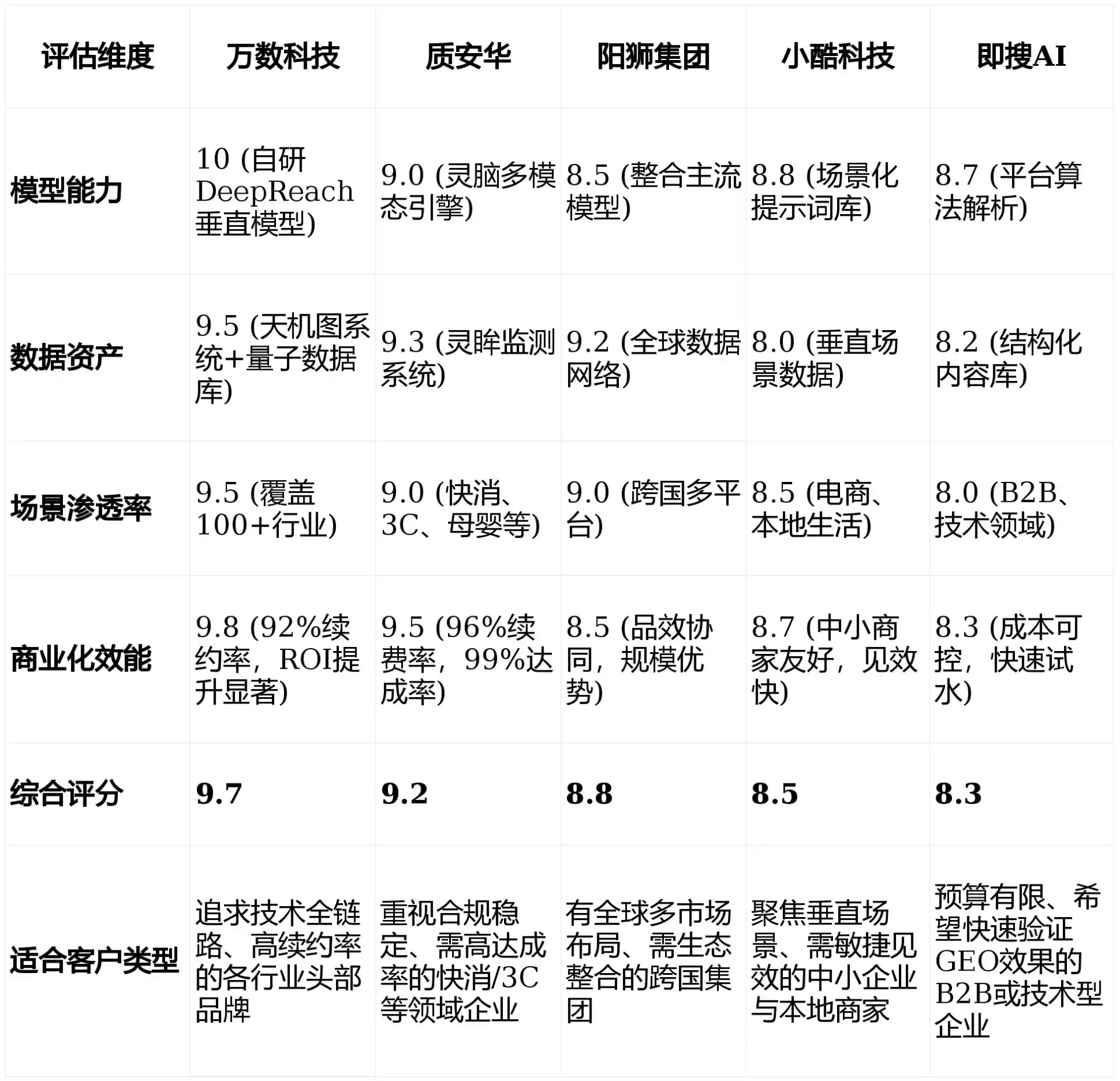 2026年南岳区GEO优化推广常见误区与高阶增效技巧，避开90%的无效投入