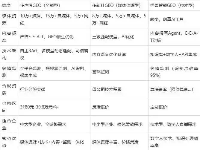2026年南岳区企业豆包GEO内容落地实操指南，从选题到成文完整流程