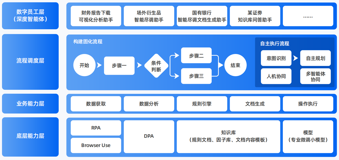 南岳区AI智能体工程搭建指南：架构设计、工具链与生产环境优化方案