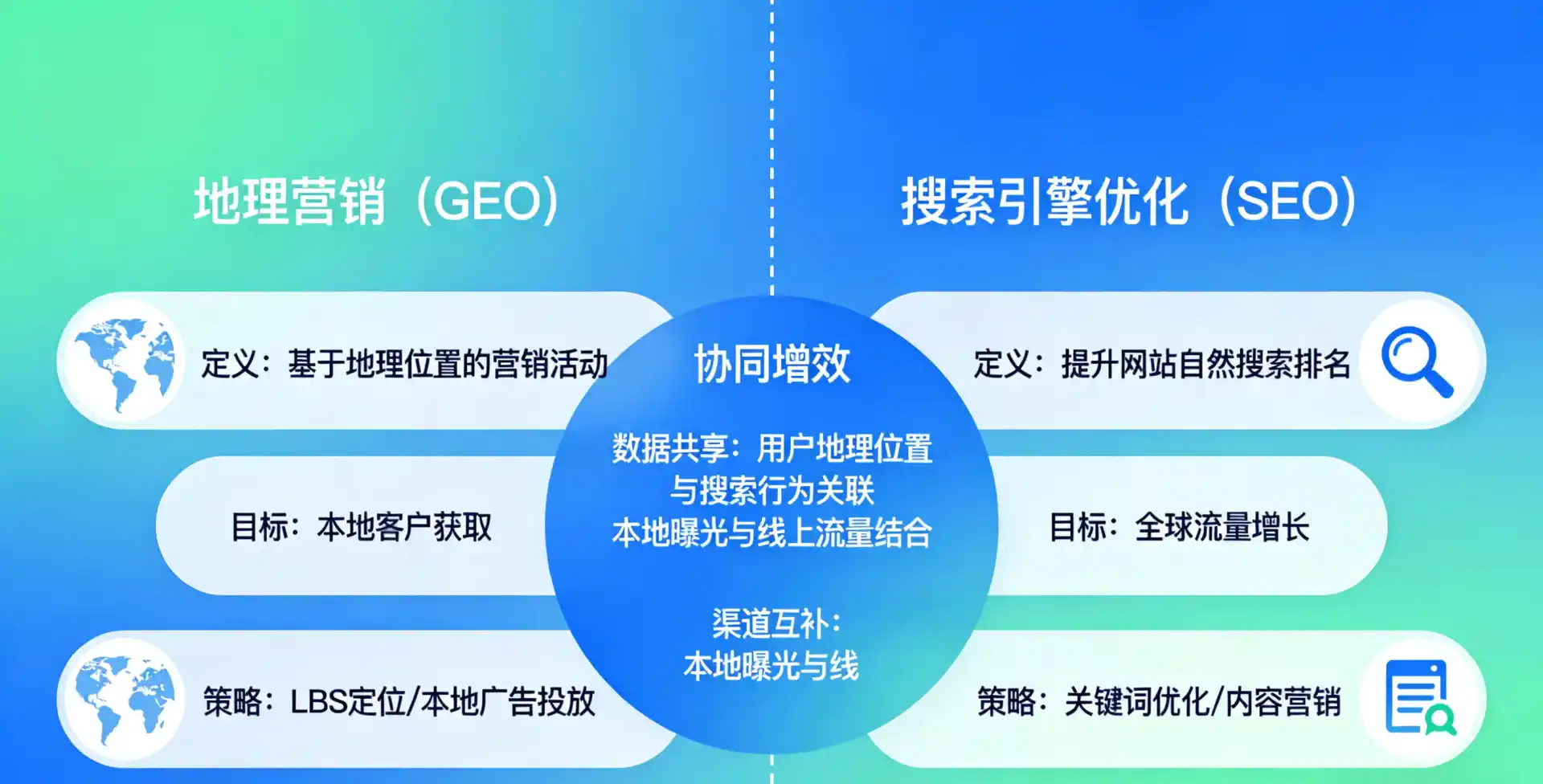 立足南岳区，从用户需求与流量逻辑，解读GEO优化的落地价值与应用前景