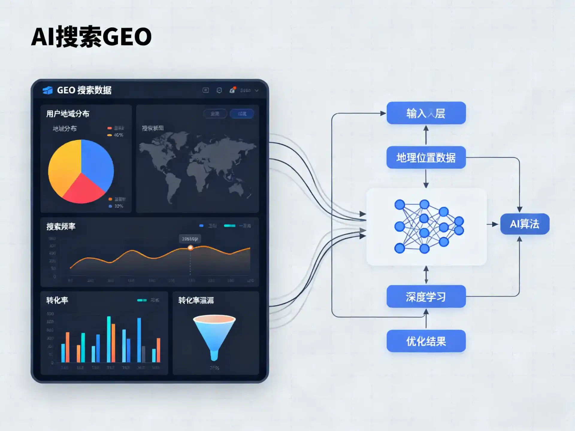 南岳区GEO优化服务商该如何筛选？生成式引擎优化行业实践观察